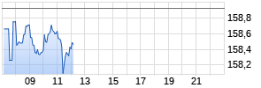 Alphabet A Realtime-Chart