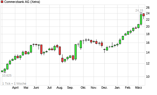 Ein DAX-Jahr... 6259708