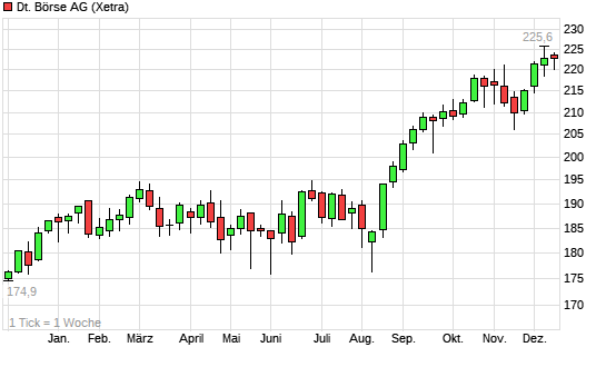 Ein DAX-Jahr... 6259708