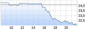 Jinkosolar Holdings Company Limited Realtime-Chart