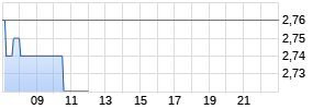 ADAGENE INC. SP.ADR Realtime-Chart