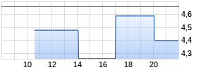 Long Mini-Future auf Zucker NYBOT Rolling [Vontobel Financial Products GmbH] Realtime-Chart