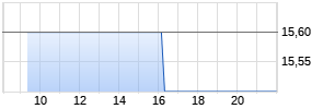 Husqvarna ADR Realtime-Chart