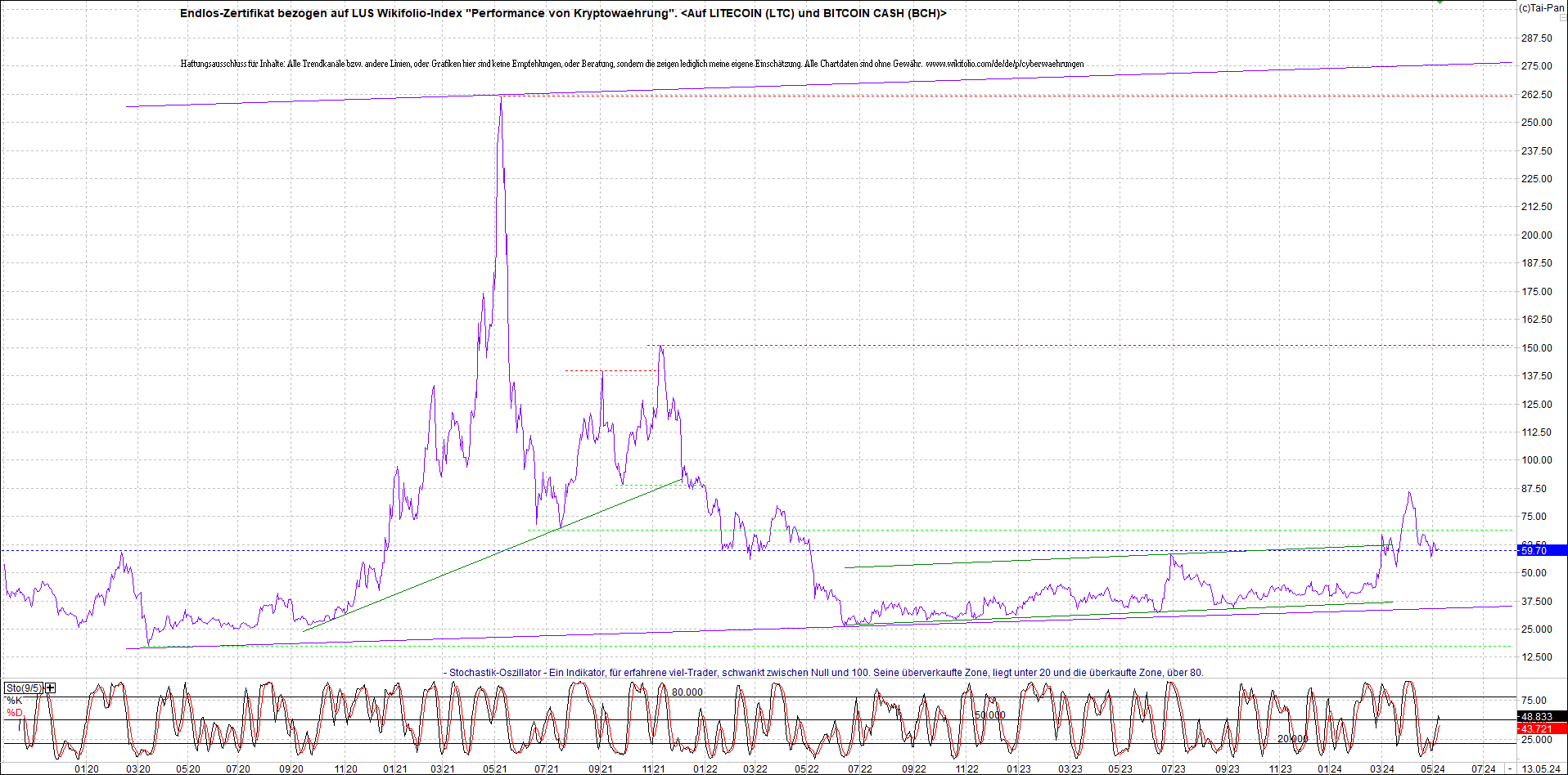 Neue Zertis auf RIPPLE / XRP und LITECOIN / LTC 1429490