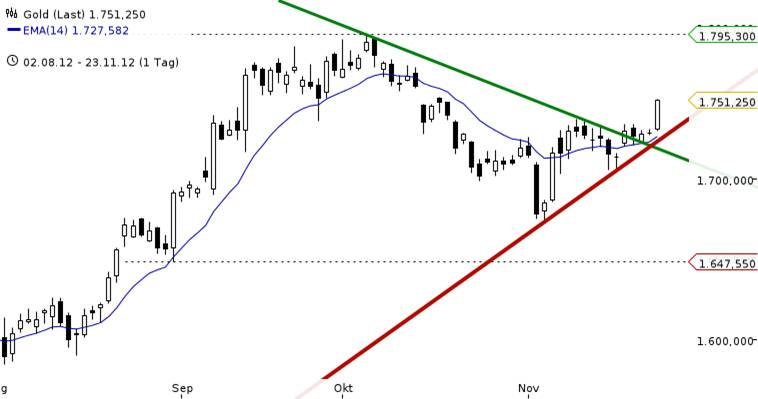 Antizykliker-Thread - v2.0 556525