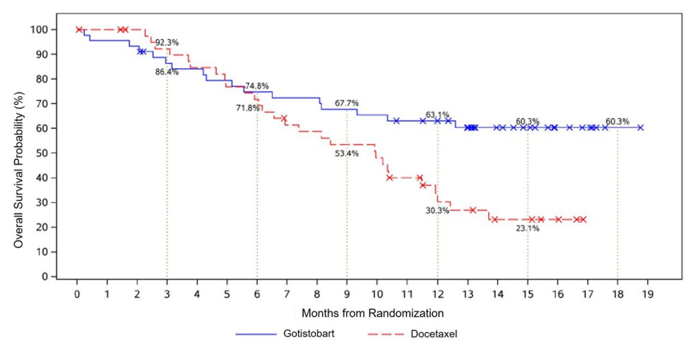Biontech & MRNA: Revolution in der Pharmaindustrie 1514909