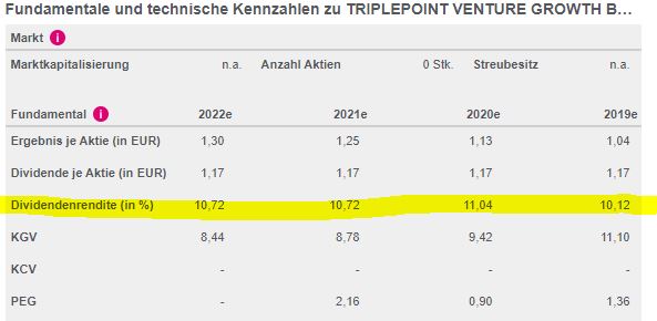 Triplepoint Venture Growth: Divi + Growth 1226840