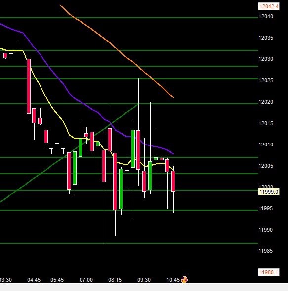 2017 QV-GDAXi-DJ-GOLD-EURUSD-JPY 975423