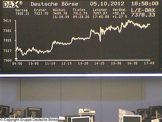 1.910.DAX Tipp-Spiel, Montag, 08.10.2012 542499