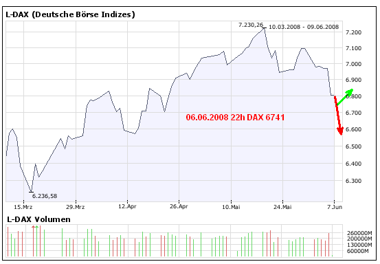 wohin geht die DAX-REISE morgen? 167864