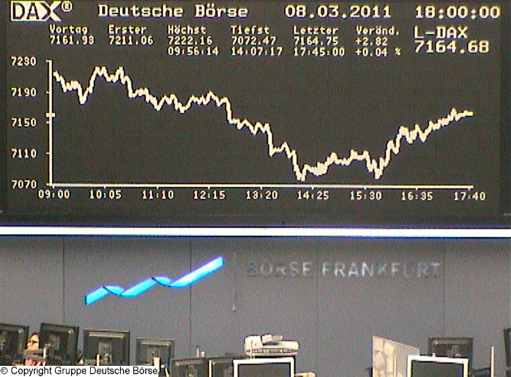 1.503.DAX Tipp-Spiel, Mittwoch, 09.03.11 386885