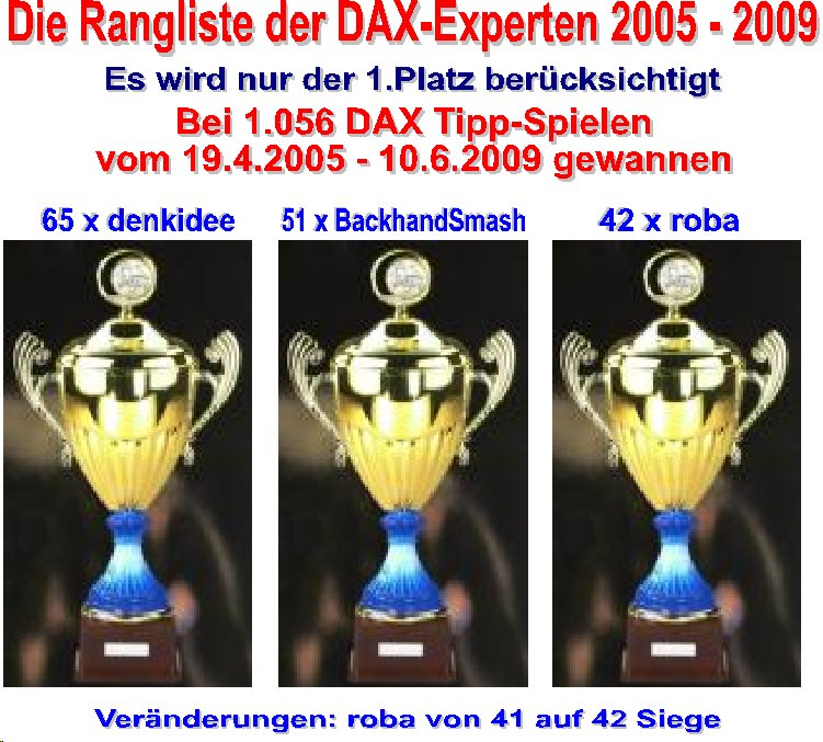 1057.DAX-Tipp-Spiel, Donnerstag 11.06.2009 237851