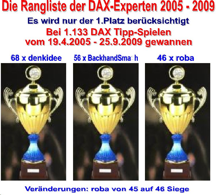 1.134.DAX Tipp-Spiel, Montag, 28.09.09 262362