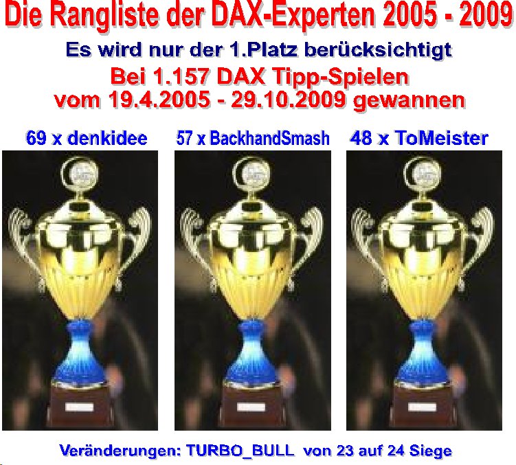 1.158.DAX Tipp-Spiel, Freitag, 30.10.09 271015