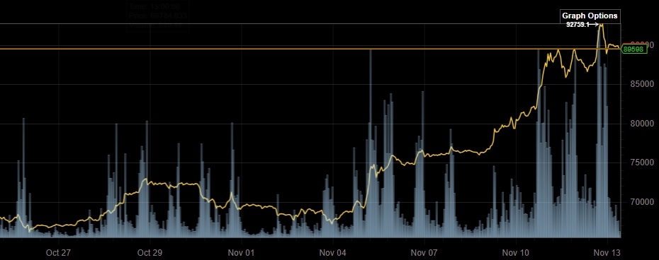 Bitcoins der nächste Monsterhype steht bevor! 1457794