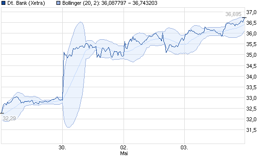 CoBa unter eingesammelter Summe der KE nach 4 Mona 603221