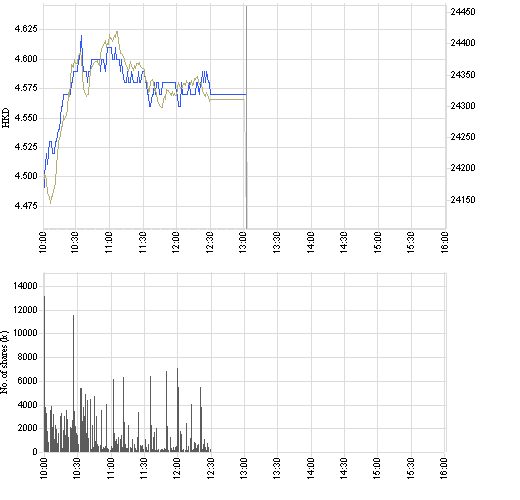 Sicher /dabeisein -- IND BANK OF CHINA A0LB42 80776