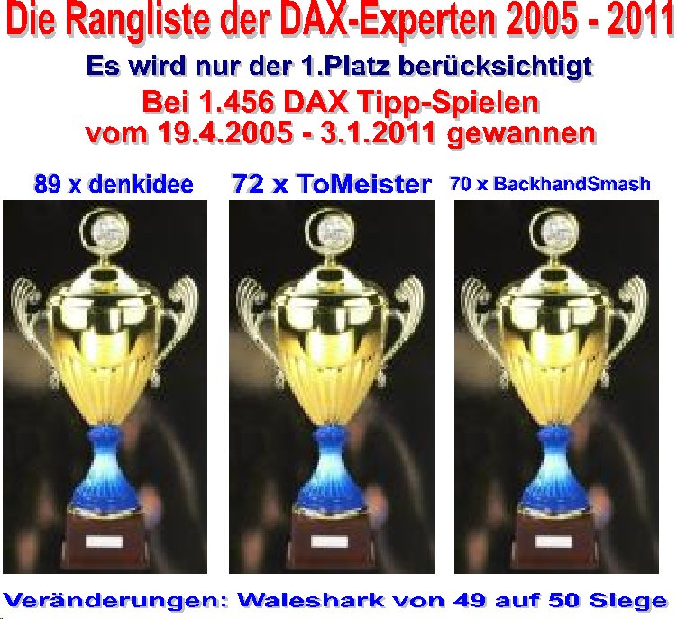 1.458.DAX Tipp-Spiel, Mittwoch, 05.01.2011 370219