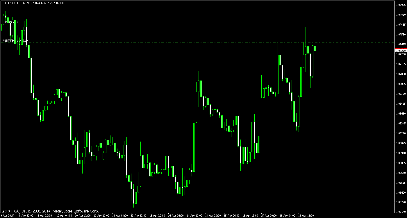 Walli's EUR/USD trading thread 817893