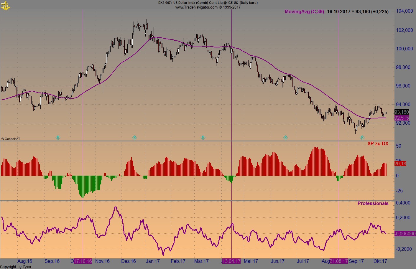 Endlich erfolgreiches Trading mit Rohstoffen 1018430