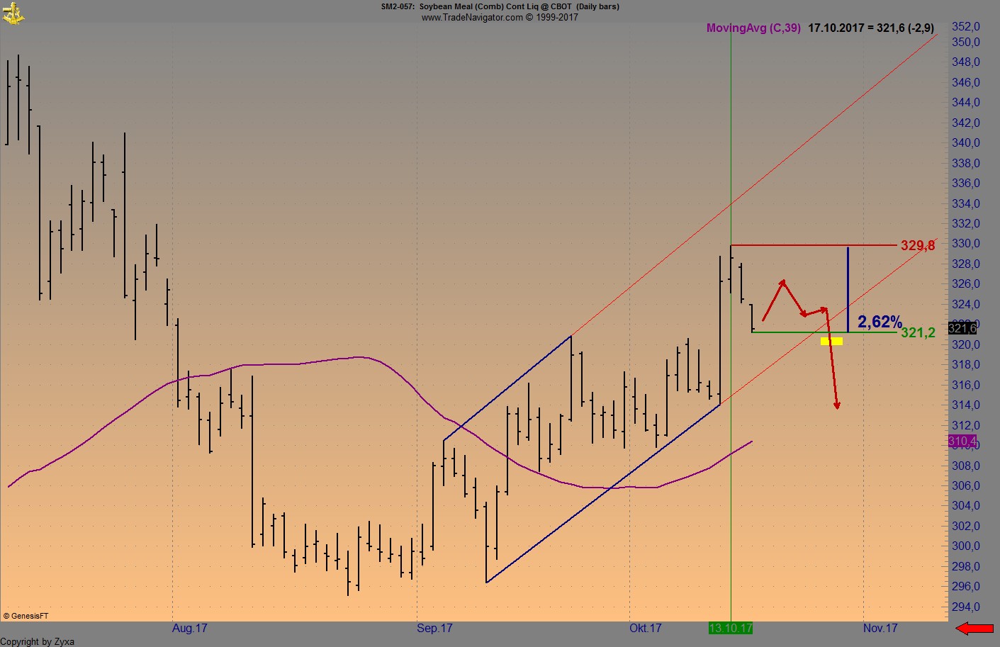 Endlich erfolgreiches Trading mit Rohstoffen 1018592