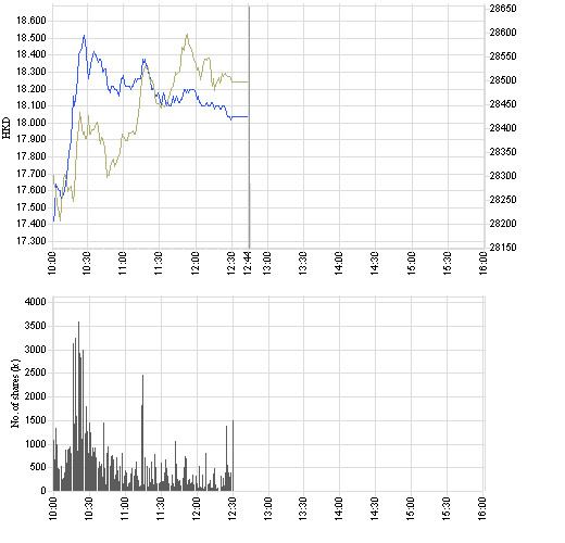 C COMM CONS +2% ++ 119283