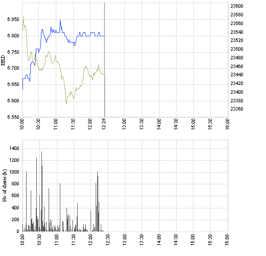 CITIC ++ 90550