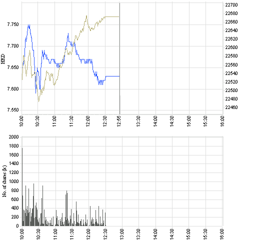 Energy Wert aus China mit heißem Chart 88167