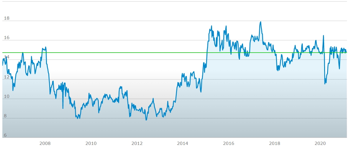 Deutsche Telekom (Moderiert) 1235897