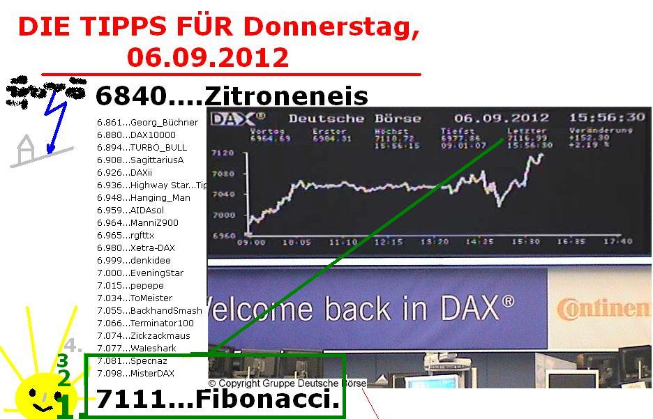 1.889.DAX Tipp-Spiel, Freitag, 07.09.2012 535172