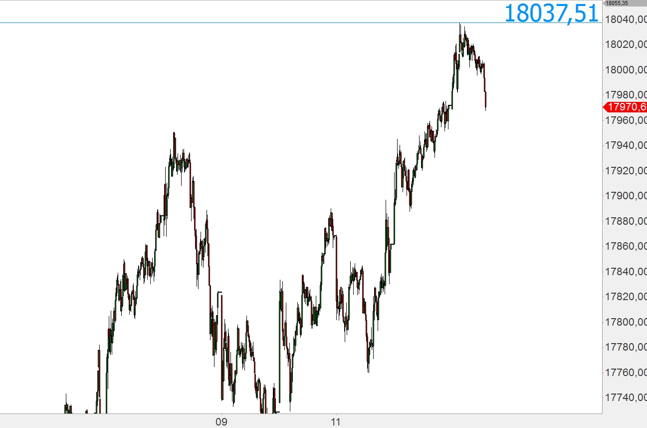 Elliott Dow Analyse (Kassa) 798954