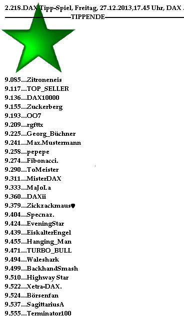 2.218.DAX Tipp-Spiel, Freitag, 27.12.2013 677007