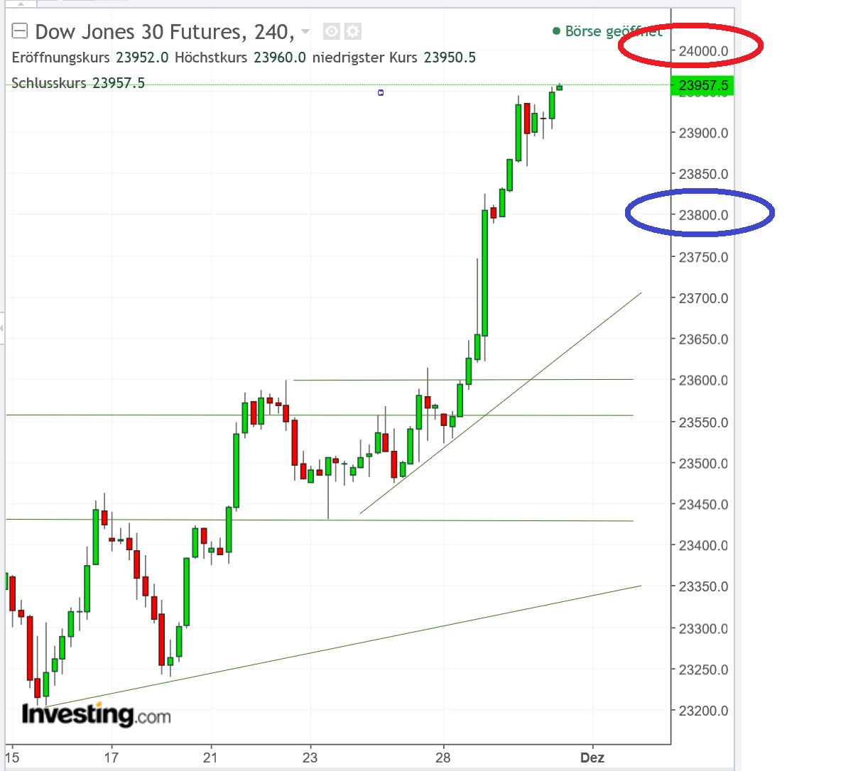 2017 QV-GDAXi-DJ-GOLD-EURUSD-JPY 1027228