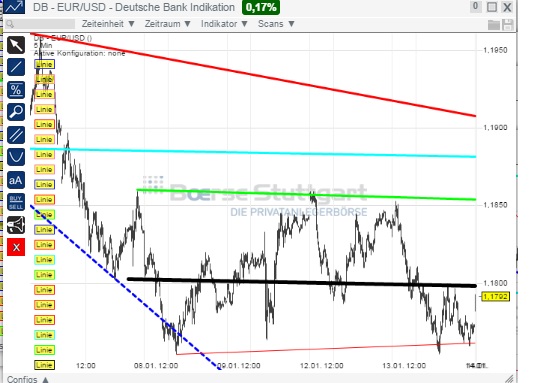 2015 QV DAX-DJ-GOLD-EURUSD-JPY 789434