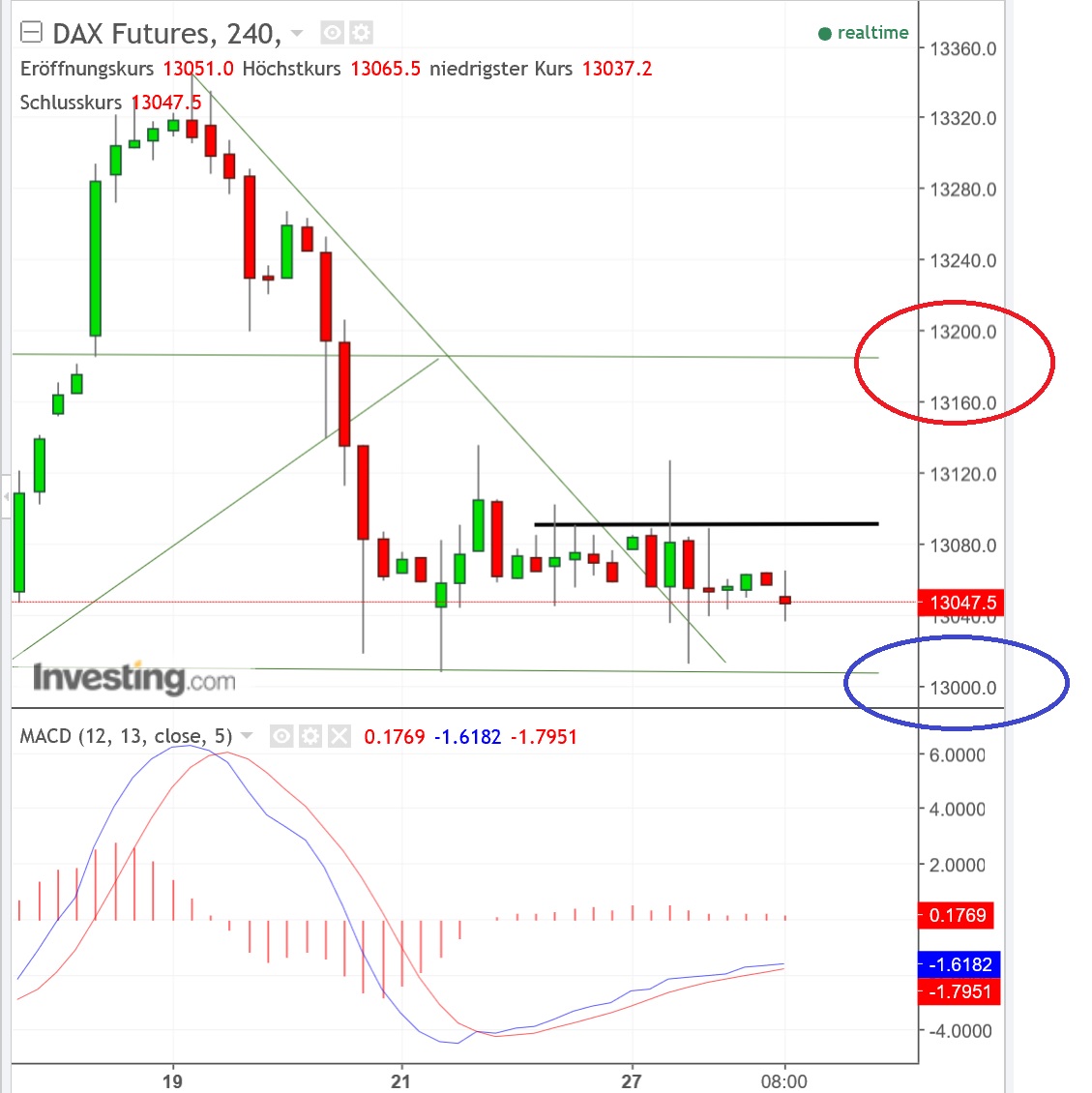 2017 QV-GDAXi-DJ-GOLD-EURUSD-JPY 1031848