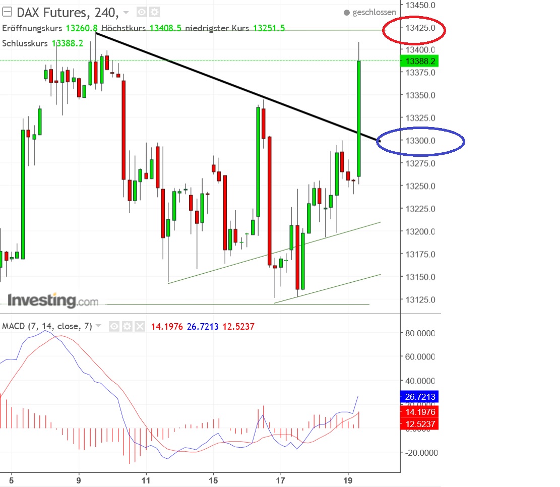 2018 QV-GDAXi-DJ-GOLD-EURUSD-JPY 1035916