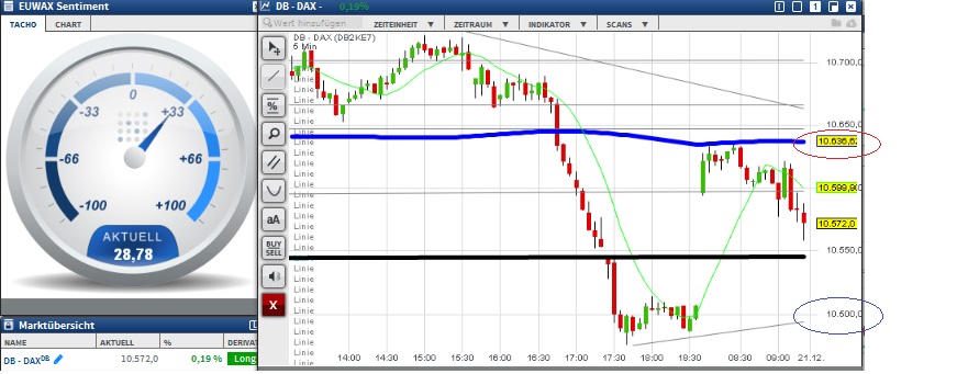 2015 QV DAX-DJ-GOLD-EURUSD-JPY 880189