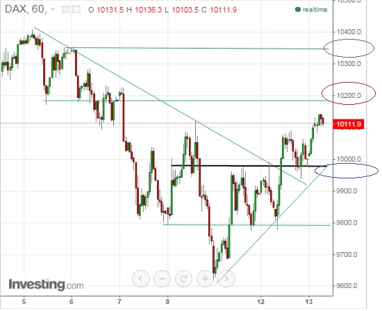 2016 QV DAX-DJ-GOLD-EURUSD-JPY 884567