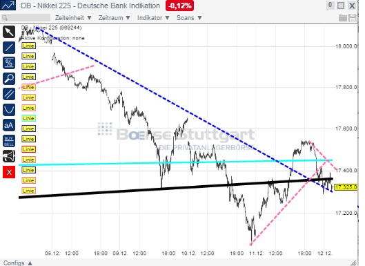 2014 QV DAX-DJ-GOLD-EURUSD-JPY 781135