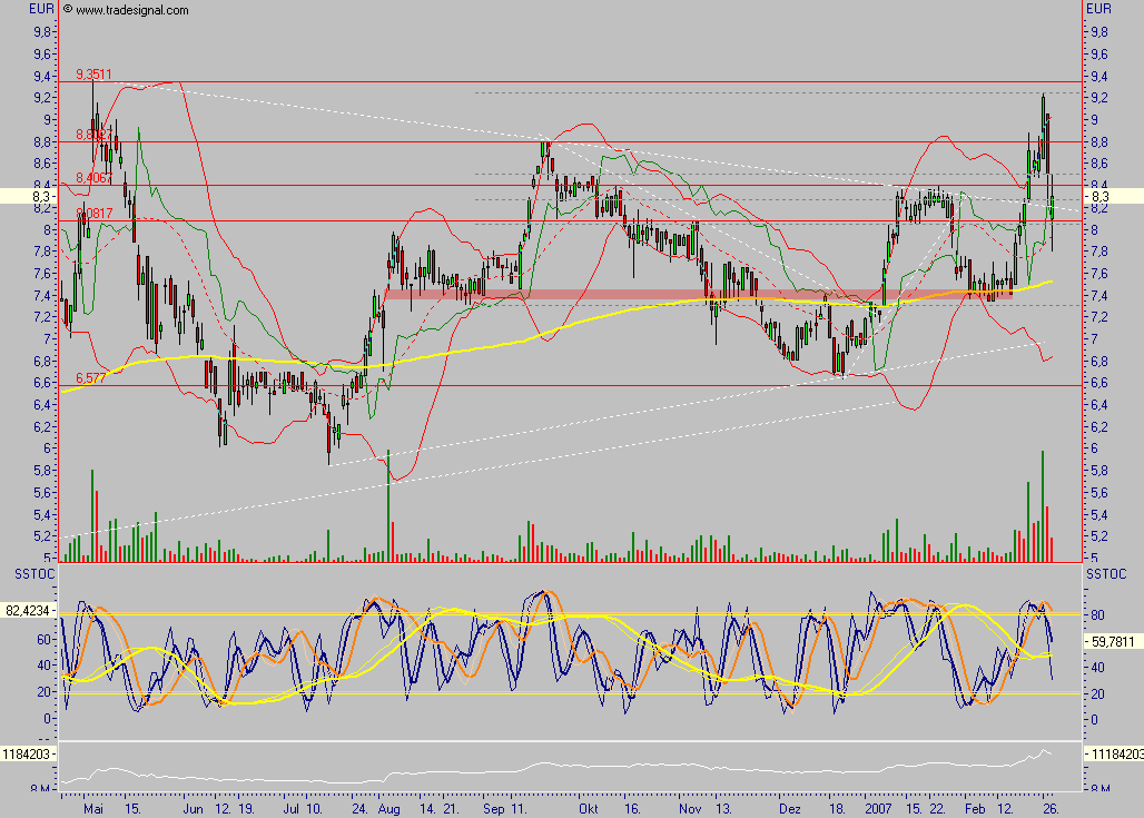 Chartcheck - SUESS MICROTEC 85090