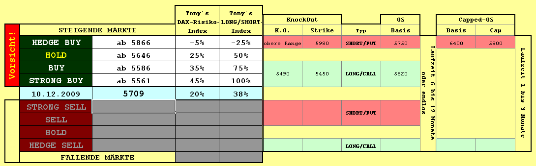 Tony´s DAX-Indikator... 282583