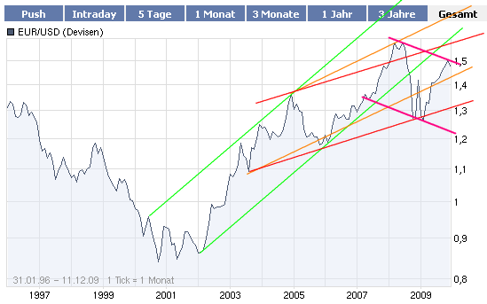 jetzt € shorten II 282790