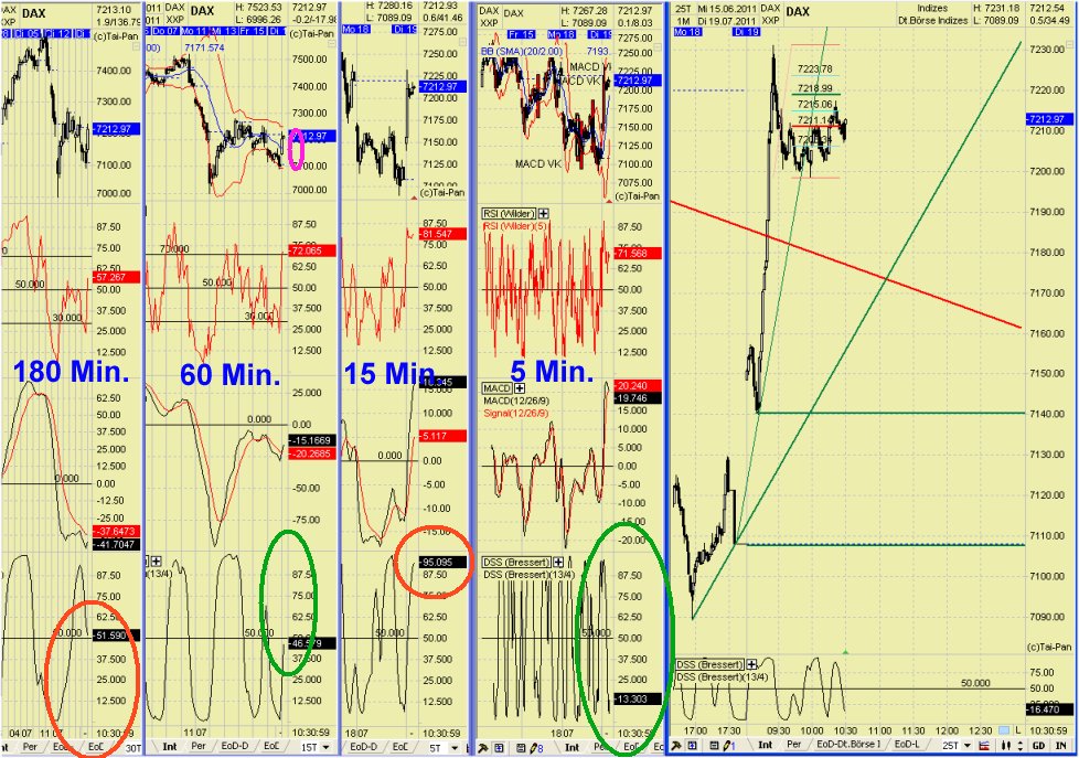 Elliott Wave DAX daily 422094