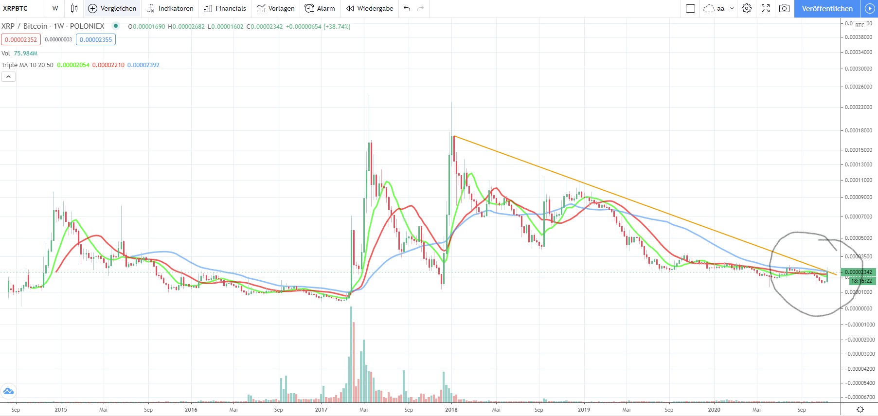 Bitcoins der nächste Monsterhype steht bevor! 1214900