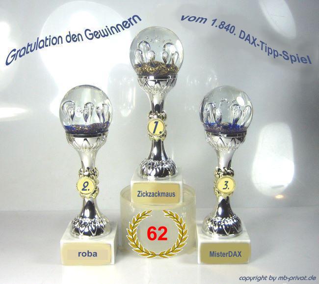 1.841.DAX Tipp-Spiel, Dienstag, 03.07.2012 519463