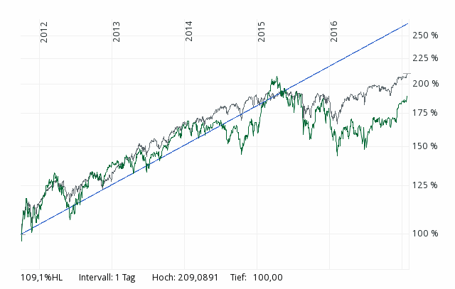 QuoVadisDax - das Original - Nachfolgethread 967863