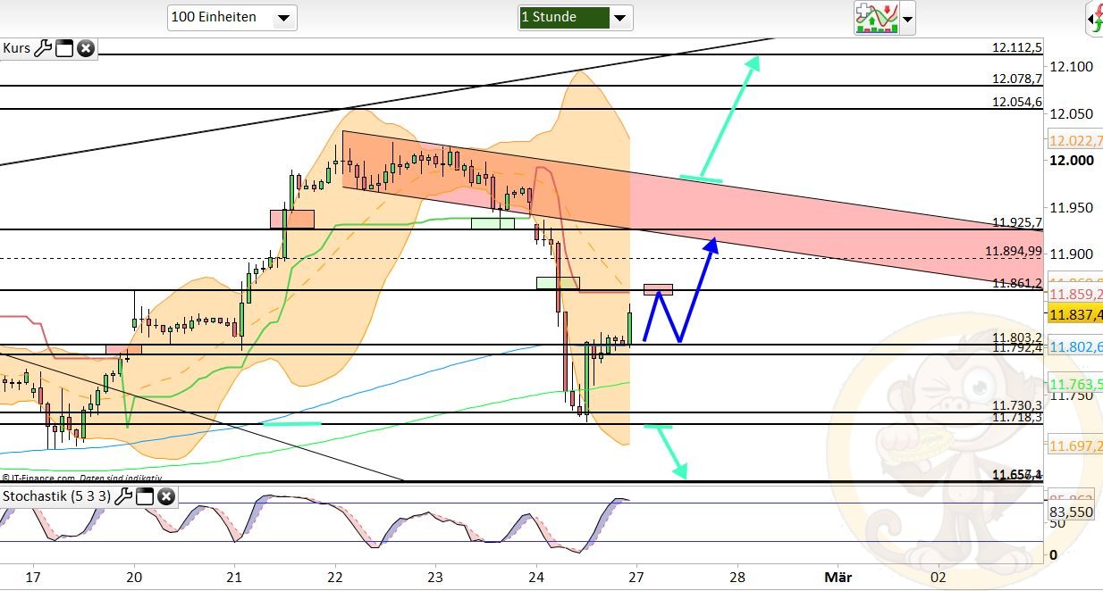 Intradaydiskussion zu Dax & CO 974358