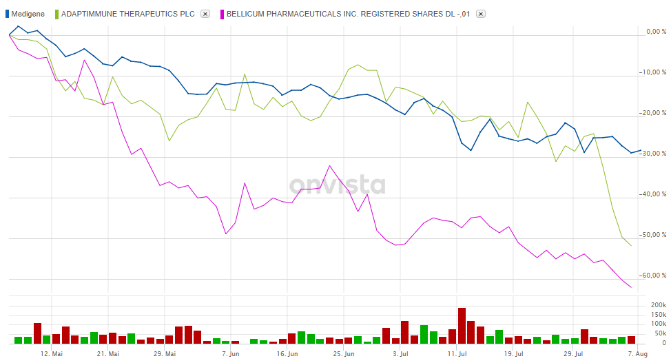 Medigene - Kurse/Quatschen/Charts/Einzeiler..u.s.w. 1127297