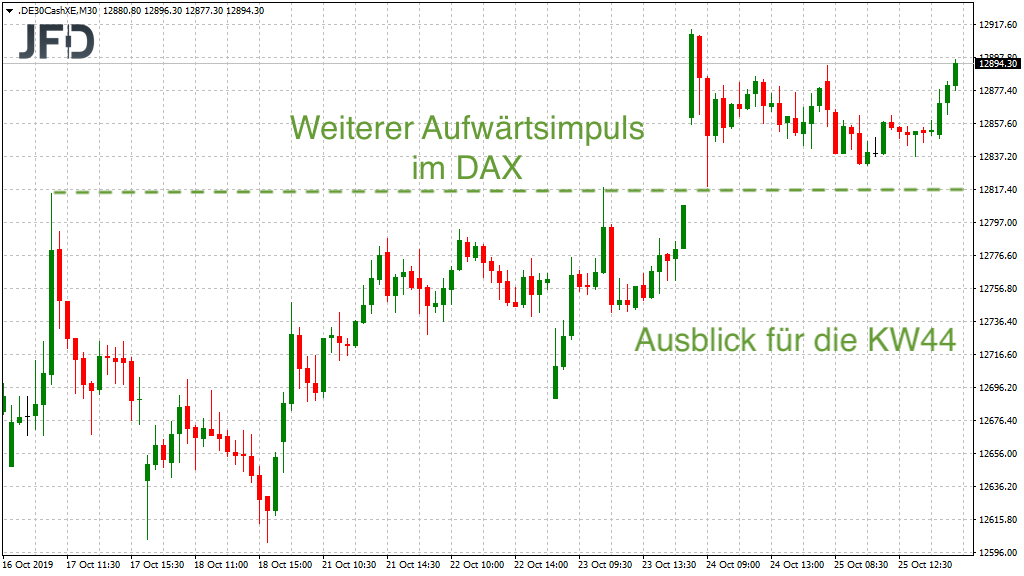 2019 QV-GDAXi-DJ-GOLD-EURUSD- JPY 1141096