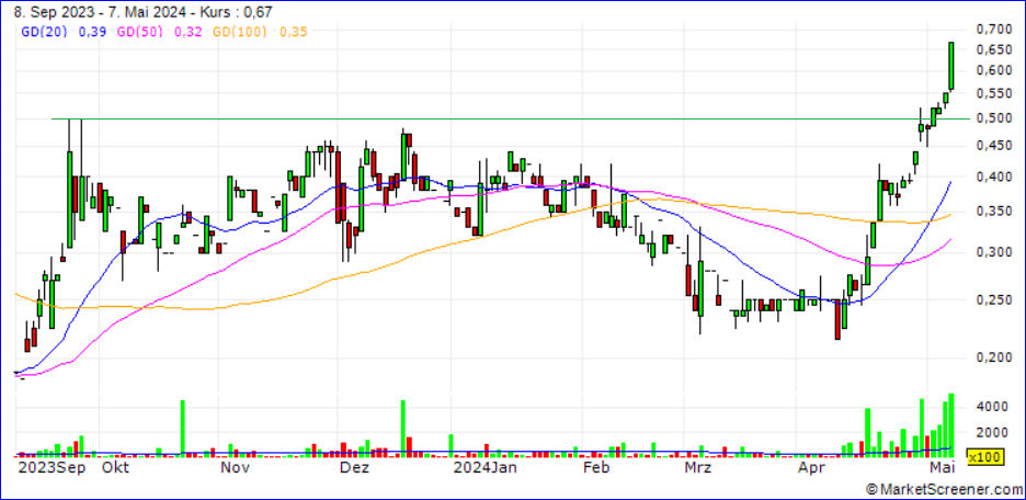 A3C6BE - Basin Uranium Corp. 1428756